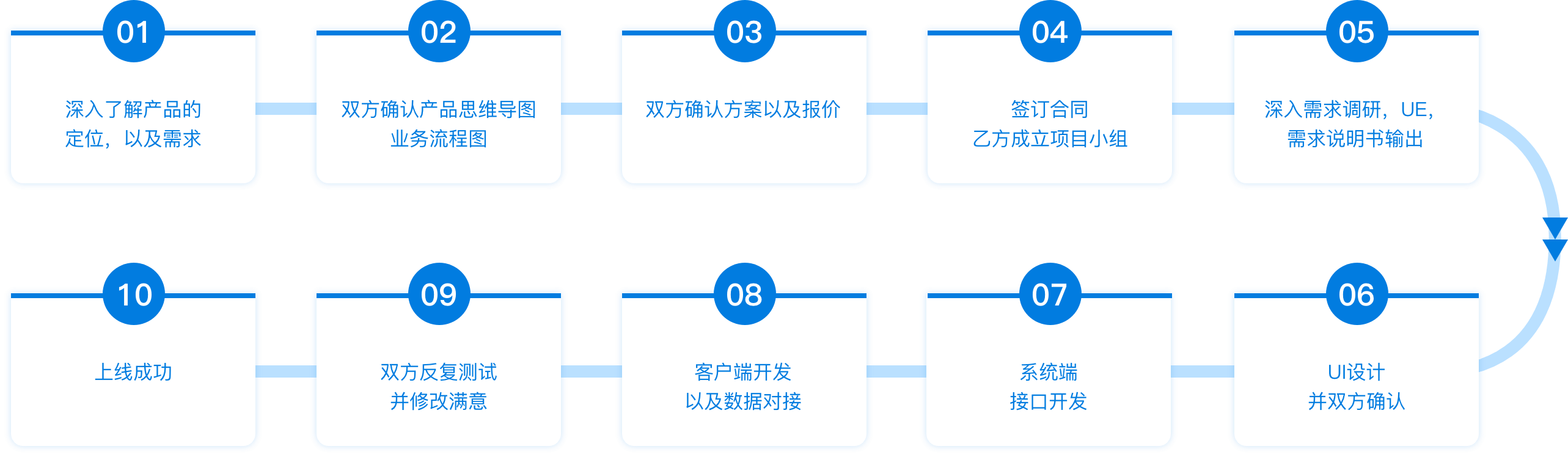 大奖国际·18dj18(中国)官方网站